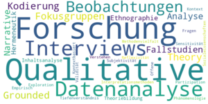 Wortwolke qualitative Forschung